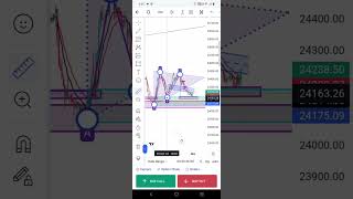 Mohra trading analysis Nifty or Bank Niftytoday trading shots strategy viralvideo tranding [upl. by Nannahs349]