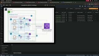 Amazon Web Services AWS IGMPv2 based Multicast Routing Tutorial [upl. by Maurilla]