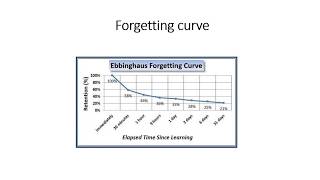 Forgetting Curve Hindi [upl. by Florida]