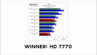 AMD HD 7750 vs 7770 [upl. by Deering]