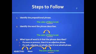 Adjective and Adverb Prepositional Phrases [upl. by Frech]