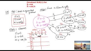 Construct SLR Parsing Table in compiler Design  BTech CSE [upl. by Golding]