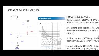 Relay settingpick up current current settingPSMTSM [upl. by Aieken]