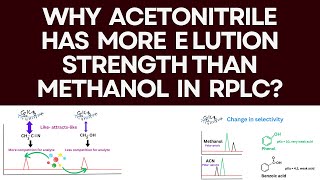 Why acetonitrile has more elution strength than methanol in RPLC [upl. by Weiss618]