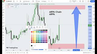 ARPA Chain ARPA  Crypto Price Prediction 2024 [upl. by Ledua]