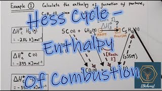 Hess Cycles  Enthalpy of Combustion  Hess Law  ALevel Chemistry [upl. by Outlaw919]