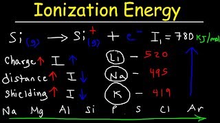 Ionization Energy  Basic Introduction [upl. by Jola]