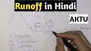 Runoff  Runoff in Hydrology  Runoff in hindi [upl. by Ibbor680]