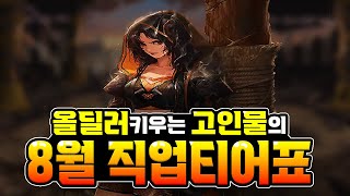 【던파】 8월 직업티어표 quot대격변quot [upl. by Lenahc]