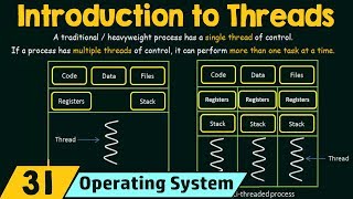 Operating System 23 Inter Process Communication Message PassingPipes Signals [upl. by Ellenehc]