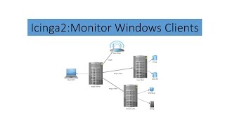 Icinga2 PART 3  Monitor Windows Clients icinga 2 [upl. by Aznecniv]