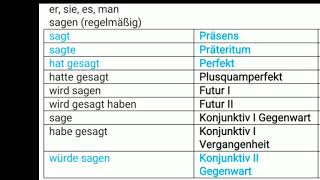 Zeiten sagen machen sagen regelmäßig kommen unregelmäßig sagt Präsens kommt sagte Präterit [upl. by Adnoral]