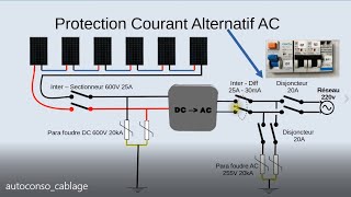 Câblage panneaux photovoltaïques en autoconsommation DIY [upl. by Allak]