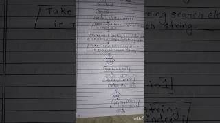 Practical 3 Dsu manual answers check out channel for more videos dsu msbte [upl. by Towland535]