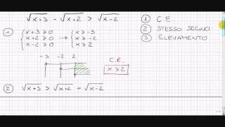 Disequazioni con 3 radici quadrate [upl. by Nazay232]