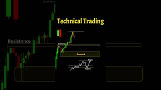 Technical Trading candlestickformations stockmarket [upl. by Drawoh]