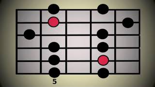 LESSON Minor Pentatonic Scale  all 5 positions [upl. by Rondi646]