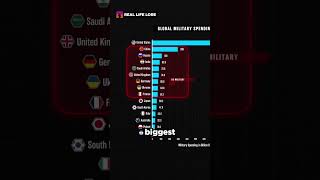 The US Military Budget Is WAY Bigger Than You Think [upl. by Aneled921]