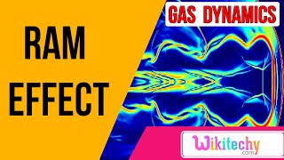 What is ram effect  gas dynamics interview tips  wikitechycom [upl. by Aoht]