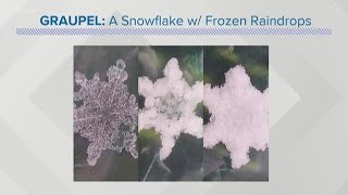 What is graupel A winter weather explainer [upl. by Rebane930]