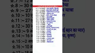 2025 Ka Festival list2025 के सभी पर्व त्योहारHindi calendar 2025 पर्व त्यौहार संपूर्ण तिथियां [upl. by Bea]