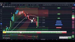 Allied Digital Services ADSL Stock Analysis Technical Backtesting October 2024  WHATS NEXT [upl. by Curzon146]