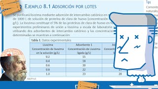 Ejemplo 81 Adsorción por lotes [upl. by Ilrahc]