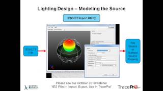 Lighting Design in TracePro A StepbyStep Approach [upl. by Hedelman]