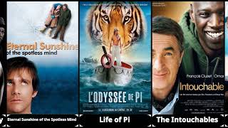 best movies to watch for motivation Inspirational [upl. by Ahsienom]