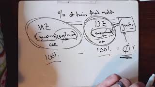 Week 7 Review VideoTwin Concordance Pedigrees and Linked Genes [upl. by Siddra]