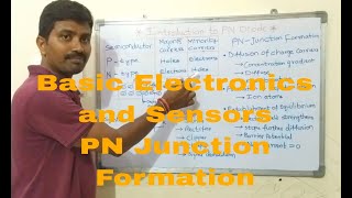 PN Junction Formation  Basic Electronics amp Sensors Lec 1 basicelectronis be electronics [upl. by Mundford]