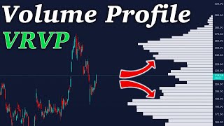 How to Use The Volume Profile  VIsible Range Volume Profile [upl. by Hgielanna570]