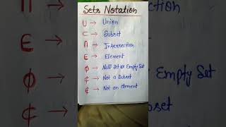 Sets Notations Notation of Sets sets symbols maths shorts viralshorts [upl. by Peacock]