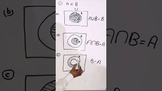 lets understand venn diagram for sets maths mathstricks [upl. by Bertrando]