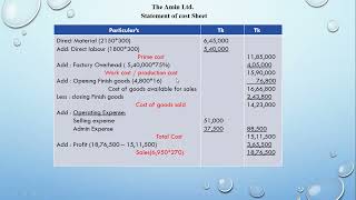 Cost Sheet 4th Class [upl. by Washburn]