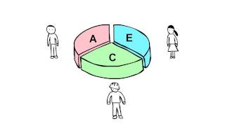 OPEN BIM Concept [upl. by Lananna]