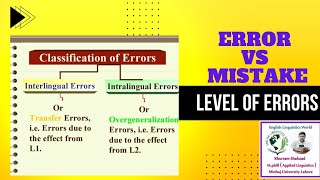 Classification of Errors  Interlingualamp Interlingual errors  Transferamp Overgeneralization Errors [upl. by Ylrebmit]