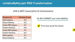 combineByKey pair RDD Transformation [upl. by Sanborne]