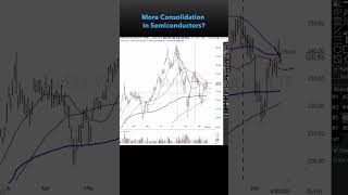 More Consolidation in Semiconductors Get daily expert analysis  join Alphatrendsnet now Shorts [upl. by Vera]