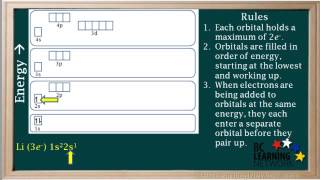 WCLN Electron Configurations Part 1  Chemistry [upl. by Markus]