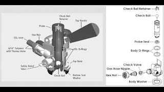 How to clean a draft beer tap keg coupler [upl. by Nnahaid]