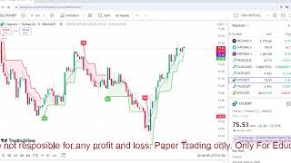 Crypto Live Analysis 19Oct2024 [upl. by Enibas]