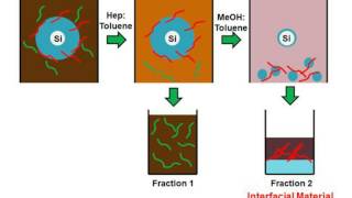 Simplify Petroleum Analysis with Ion Mobility Mass Spectrometry and Petroleomics Software [upl. by Nitaf]