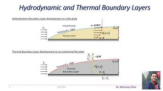 Hydrodynamic and thermal boundary layers  Boundary layer approximations [upl. by Dunn]