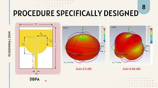 A DualBand Rectangular Shape Incorporated into Circular Patch Antenna for 245 GHz WLAN App [upl. by Llydnek]