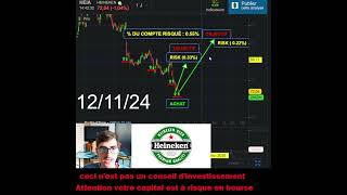 Achat dactions HEINEKEN 10 Trader Trading [upl. by Amled391]