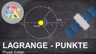 LagrangePunkte einfach erklärt  Physik Academy [upl. by Bullen860]