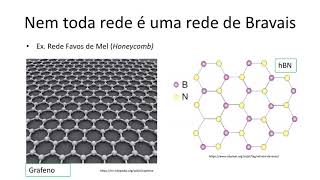Aula 92  Redes de Bravais bidimensionais [upl. by Yesteb]