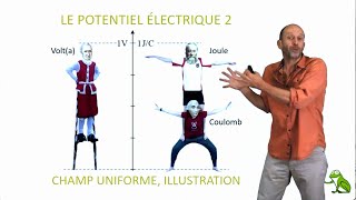 Le potentiel électrique 2  champ uniforme illustration [upl. by Yenatirb535]