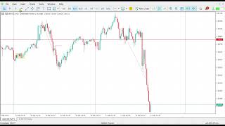 ICT Shona Concepts  GBPUSD CPI setup 17 Risk to Reward [upl. by Adnauq]